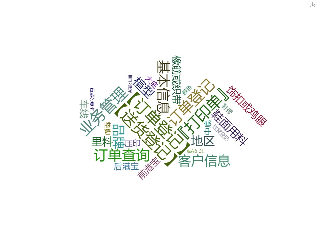 鞋厂订单加工管理系统 鞋厂订单加工管理系统关键功能概览图